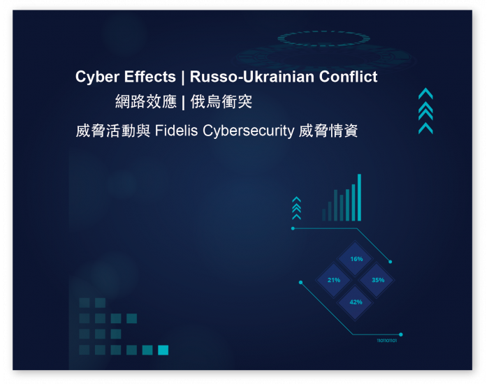 網路效應 | 俄烏衝突 威脅活動與 Fidelis Cybersecurity 威脅情資